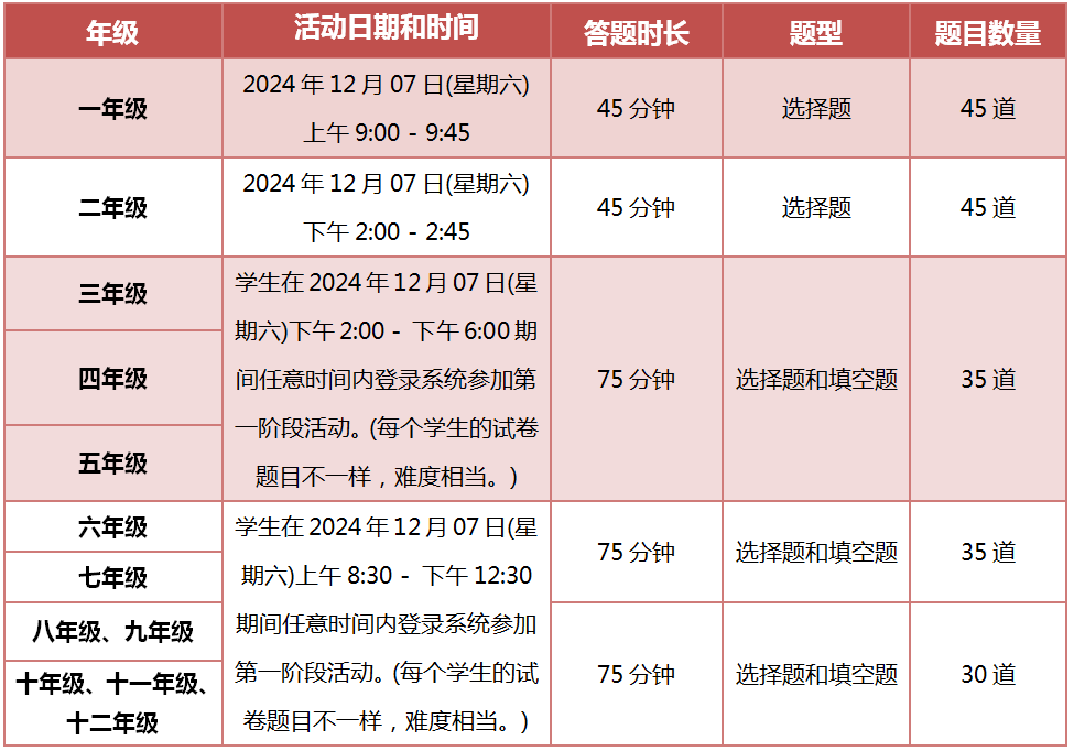 美国大联盟 Math League 冬季活动报名入口